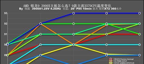 内存条电压不稳定怎么调整？有哪些可能的解决方案？