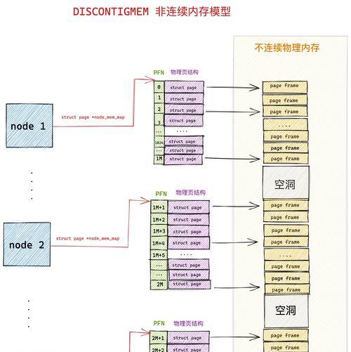 电脑物理内存升级步骤是什么？
