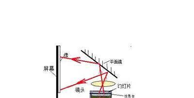 自制投影仪的步骤和注意事项是什么？