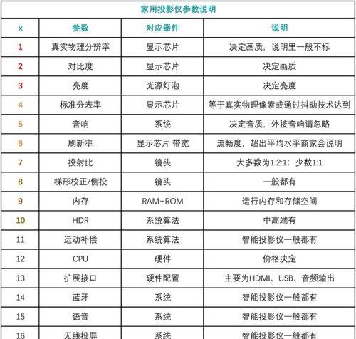 投影仪触控算法的工作原理是什么？有何特点？