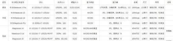 查看华为笔记本型号的正确方法是什么？