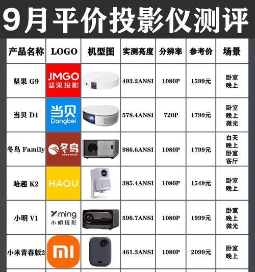 投影仪布线需求及不可用原因是什么？