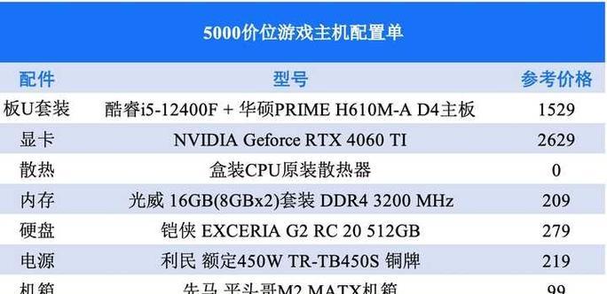 如何查看电脑硬件配置？电脑配置信息在哪里查看？