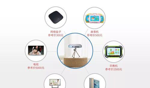 电影优盘投影仪的正确使用方法是什么？
