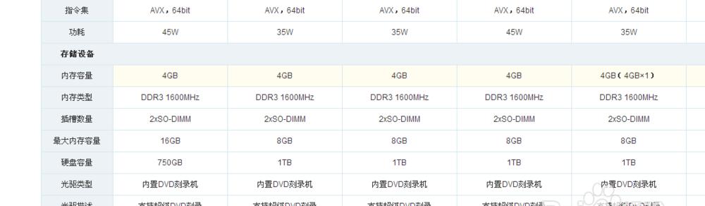 带显示屏电脑内存条安装方法是什么？