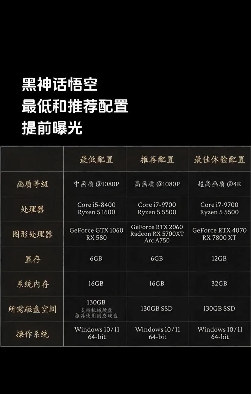 笔记本电脑运行黑神话悟空的步骤？