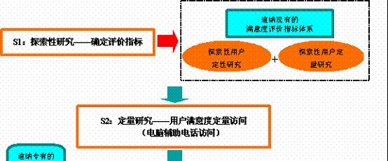 万豪笔记本配置表解读？如何查看详细参数？