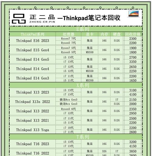 选二手电脑配置和价格的技巧有哪些？