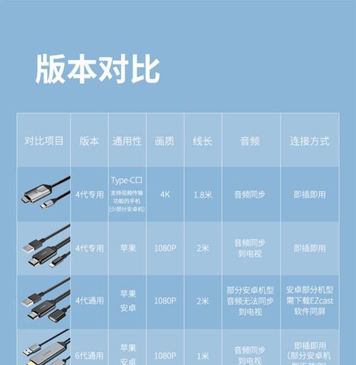 苹果手机如何设置投影仪？需要哪些步骤？