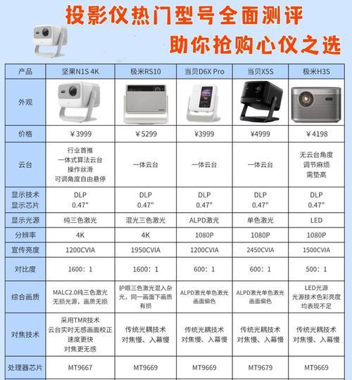 哪个品牌的投影仪性能最好？
