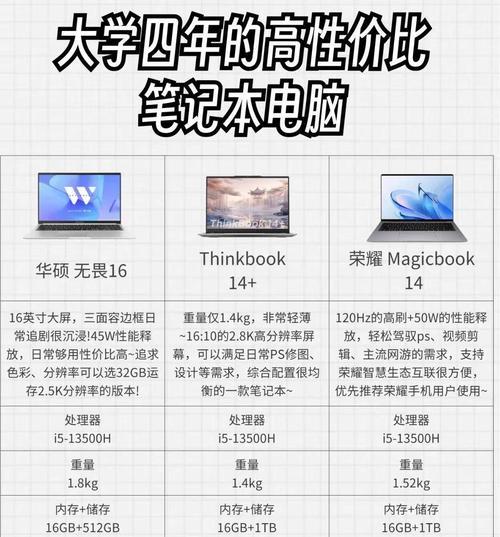 小课堂笔记本电脑配置性能如何？