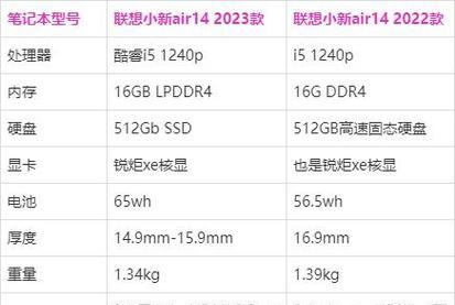 联想笔记本哪款屏幕最大？如何选择？