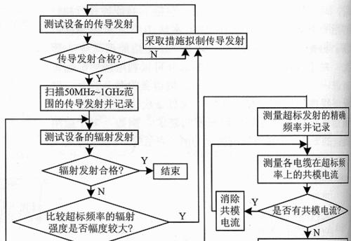 电脑怎么测试声音输出？测试方法和故障排除步骤是什么？
