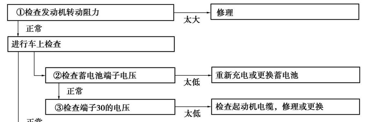 电脑怎么测试声音输出？测试方法和故障排除步骤是什么？