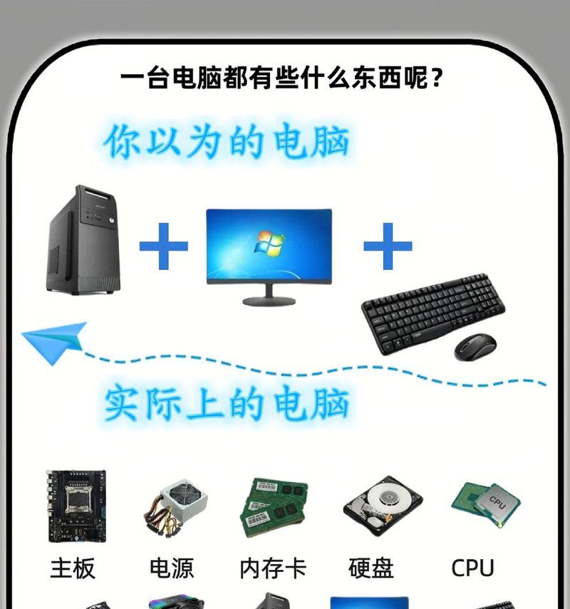 电脑配置文件展示步骤是什么？