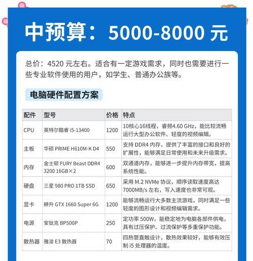 高预算下如何选择电脑配置？性能与价格如何平衡？