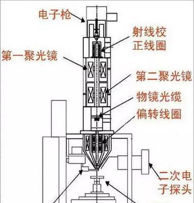 投影仪前平面镜片的作用是什么？