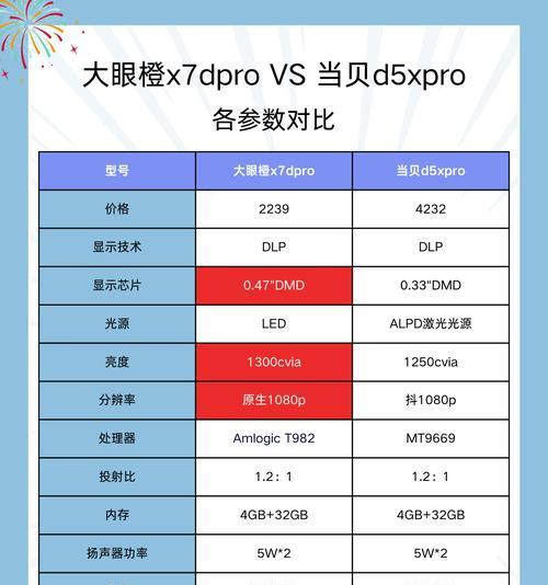 投影仪前平面镜片的作用是什么？