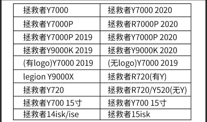 联想笔记本贴纸的含义是什么