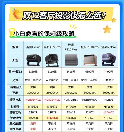 老投影仪连接用什么线？投影仪线材的选择标准是什么？