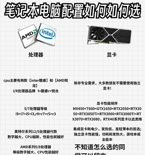 如何选择适合笔记本电脑的外设显示器？