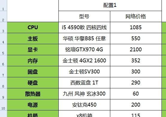 电脑配置怎么选顶配的配置？有哪些推荐的硬件组合？