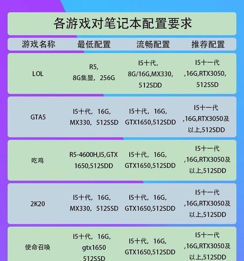 为什么笔记本电脑配置高还是会卡？可能的原因有哪些？