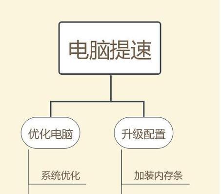 电脑内存显示80%时应该怎么办？如何优化内存使用？