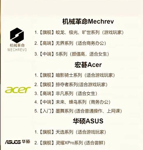 笔记本电脑价格范围是多少？如何根据预算选择？