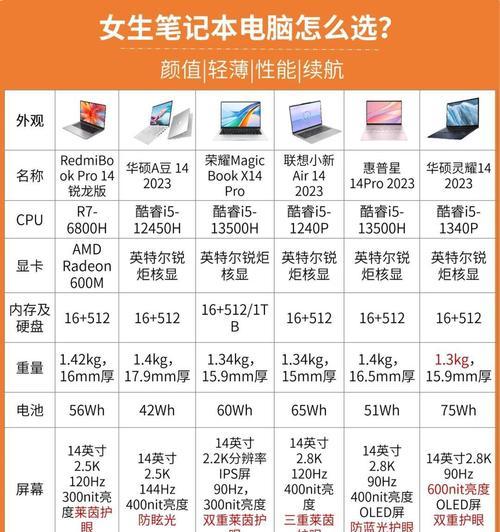 笔记本电脑价格范围是多少？如何根据预算选择？