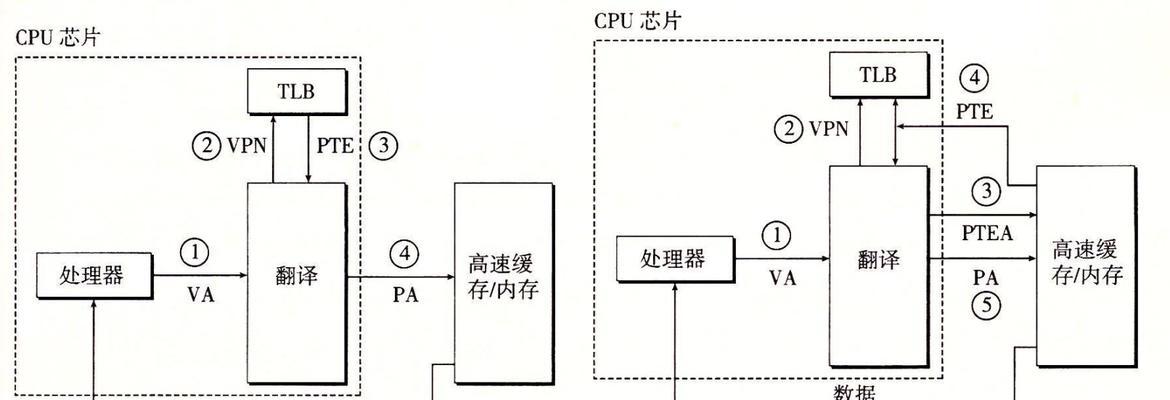 电脑虚拟内存设置步骤是什么？