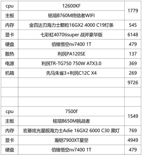 怎么查看电脑8大配置参数？系统信息在哪里查看？