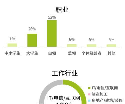 职业笔记本电脑包如何正确使用？使用过程中有哪些注意事项？