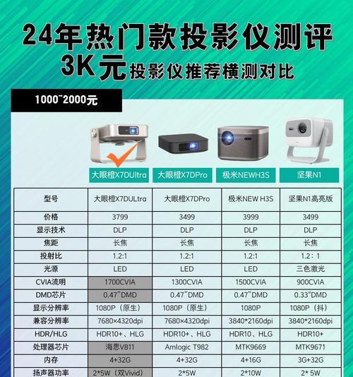 投影仪鸡肋吗值得买吗为什么？购买投影仪的利弊分析？