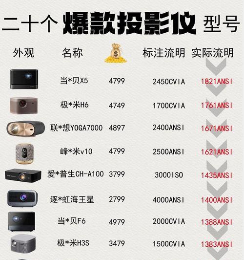 短焦投影仪画面出现横纹？原因何在？
