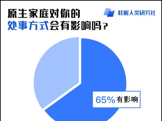 长时间不关网店电脑会有什么影响？