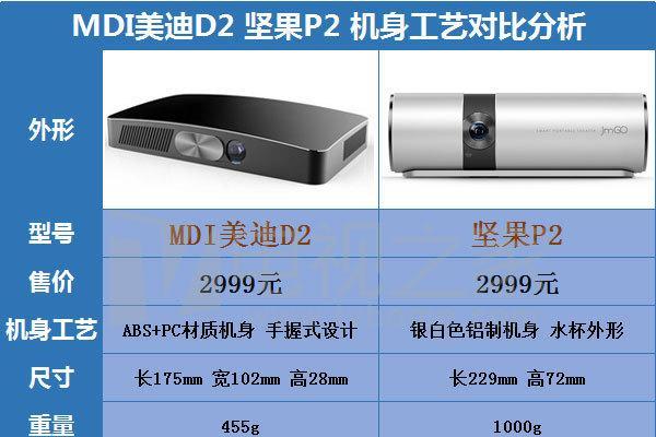 坚果p2投影仪充电方法是什么？