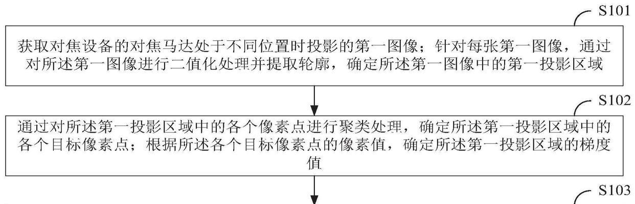 投影仪对焦操作教程是什么？如何正确对焦？