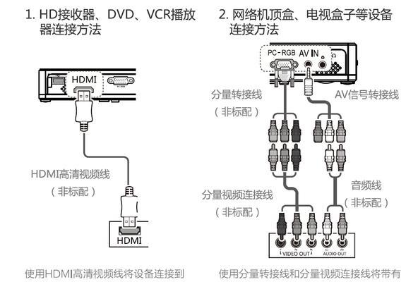 酒店投影仪如何切换至不同wifi网络？