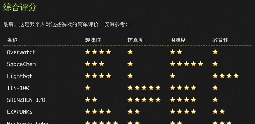 geektop投影仪画面调整方法是什么？调整过程中遇到问题如何解决？