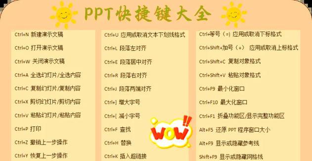 电脑配置翻倍后如何设置快捷键？操作步骤是什么？