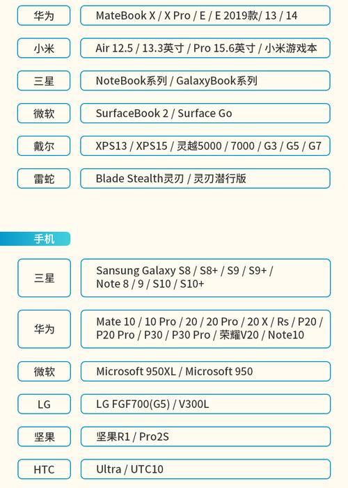 戴尔笔记本扩展坞7口插法是什么？