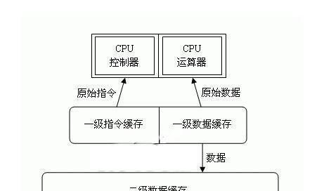 中端电脑升级配置步骤是什么？