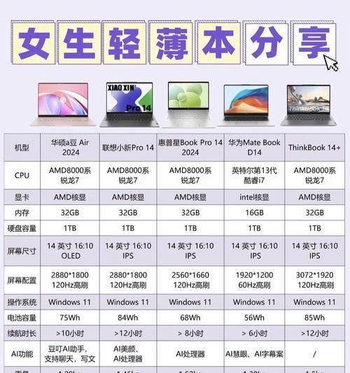 华硕R7对比联想R7000哪款更值得购买？
