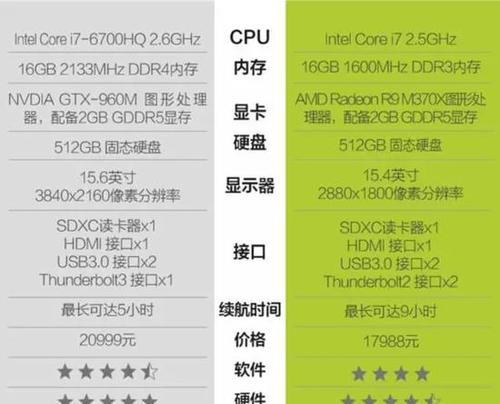 企业选购电脑配置时应注意什么？