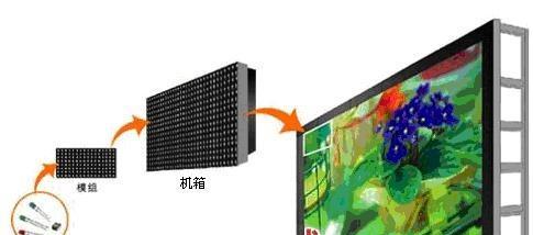 电脑显示器箱体拆卸步骤是什么？拆卸时应注意哪些事项？