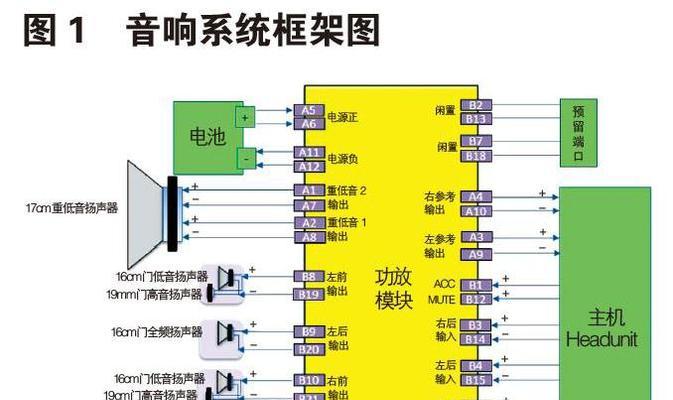 台式电脑音乐突然无声怎么修复？音响问题的排查方法是什么？