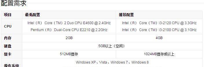 电脑关机后无法开机玩lol怎么办？