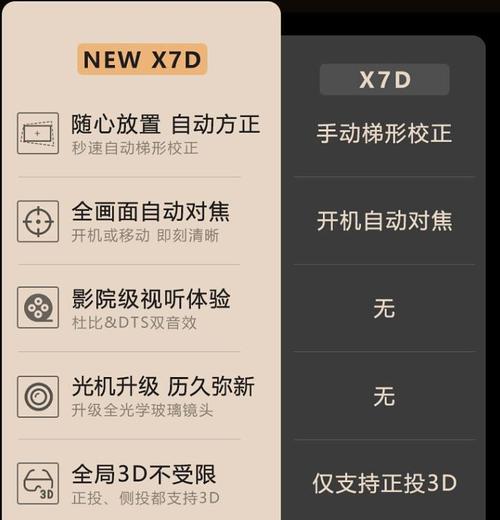 手机投影仪不工作的原因是什么？如何解决？