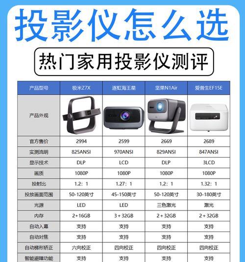 投影仪应该使用哪种接口？如何选择？